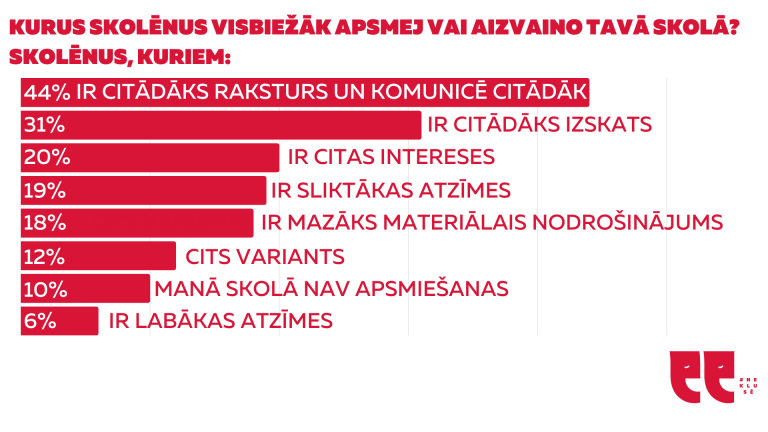 #Neklusē un rīkojies ASAP: Atpazīsti, Saki, Aktivizē un Palīdzi!