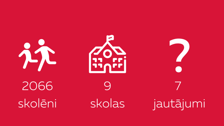 #Neklusē un rīkojies ASAP: Atpazīsti, Saki, Aktivizē un Palīdzi!