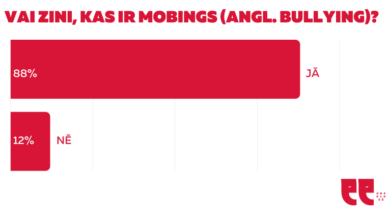 #Neklusē un rīkojies ASAP: Atpazīsti, Saki, Aktivizē un Palīdzi!