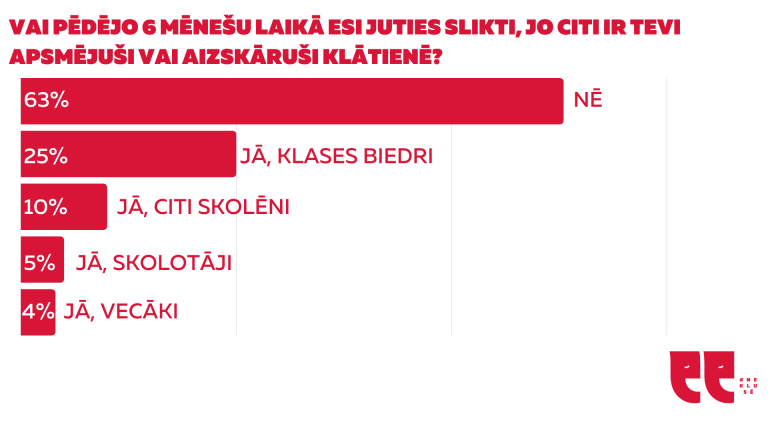 #Neklusē mobilā lietotne